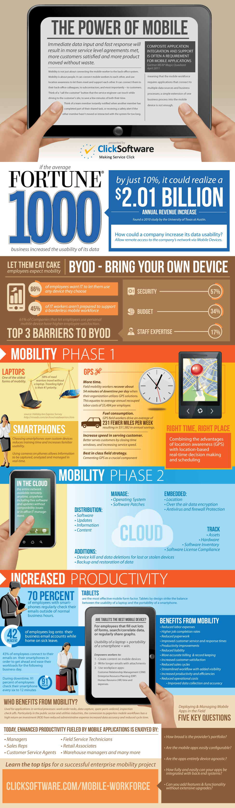 mobile device/byod infographic